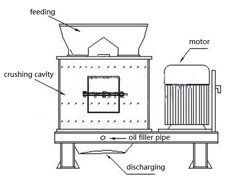 small stone crusher