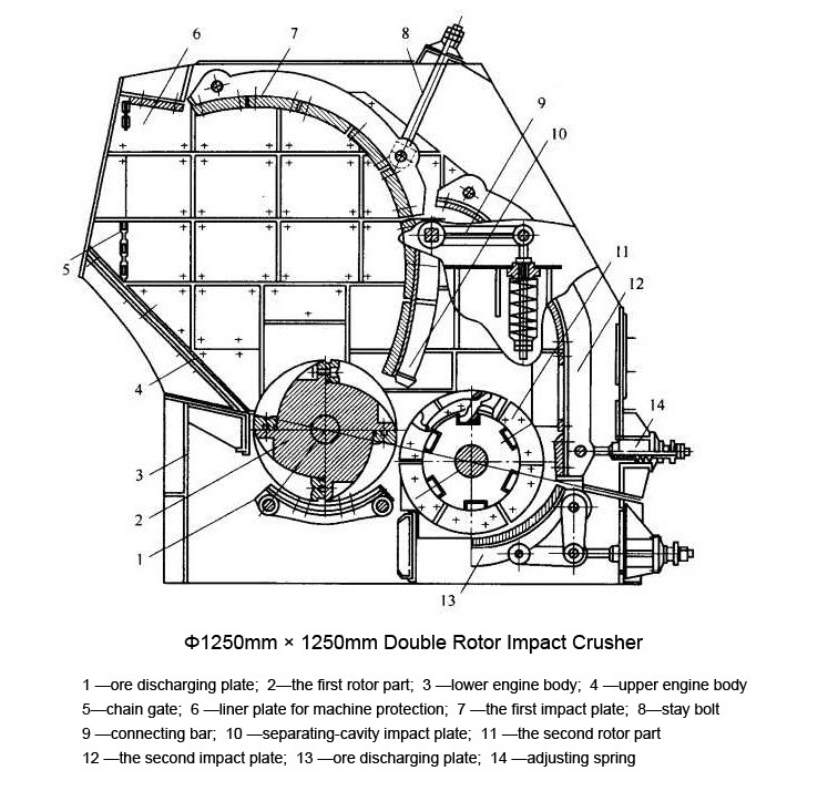 Hongxing Impact Crusher