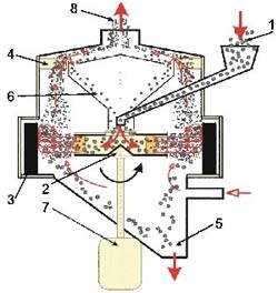 VSI sand maker